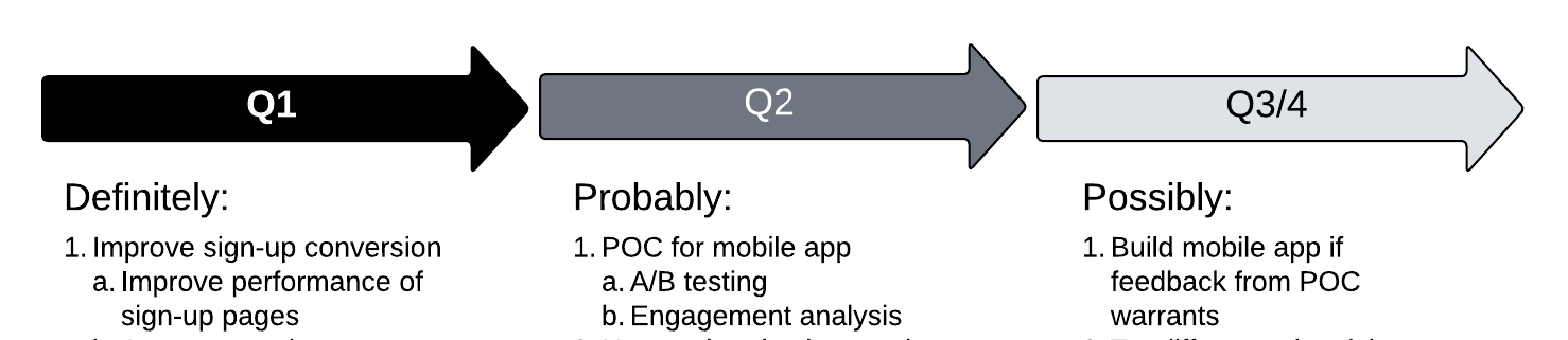 Roadmapping Through Uncertainty